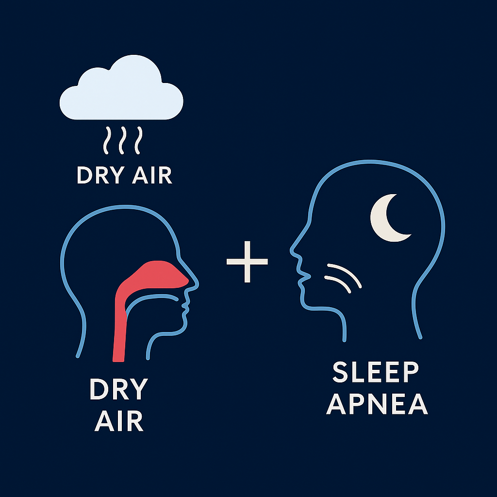 Dry Air & Sleep Apnea: How Optimal Humidity Improves Your Nighttime Breathing